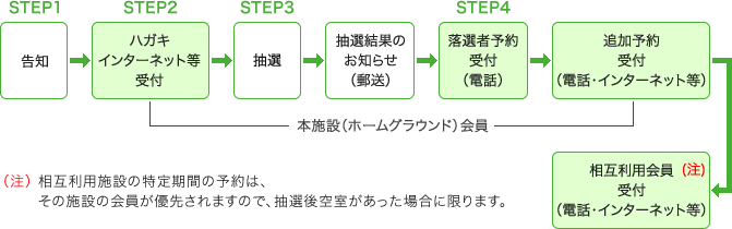 TokyuResort_hv_step